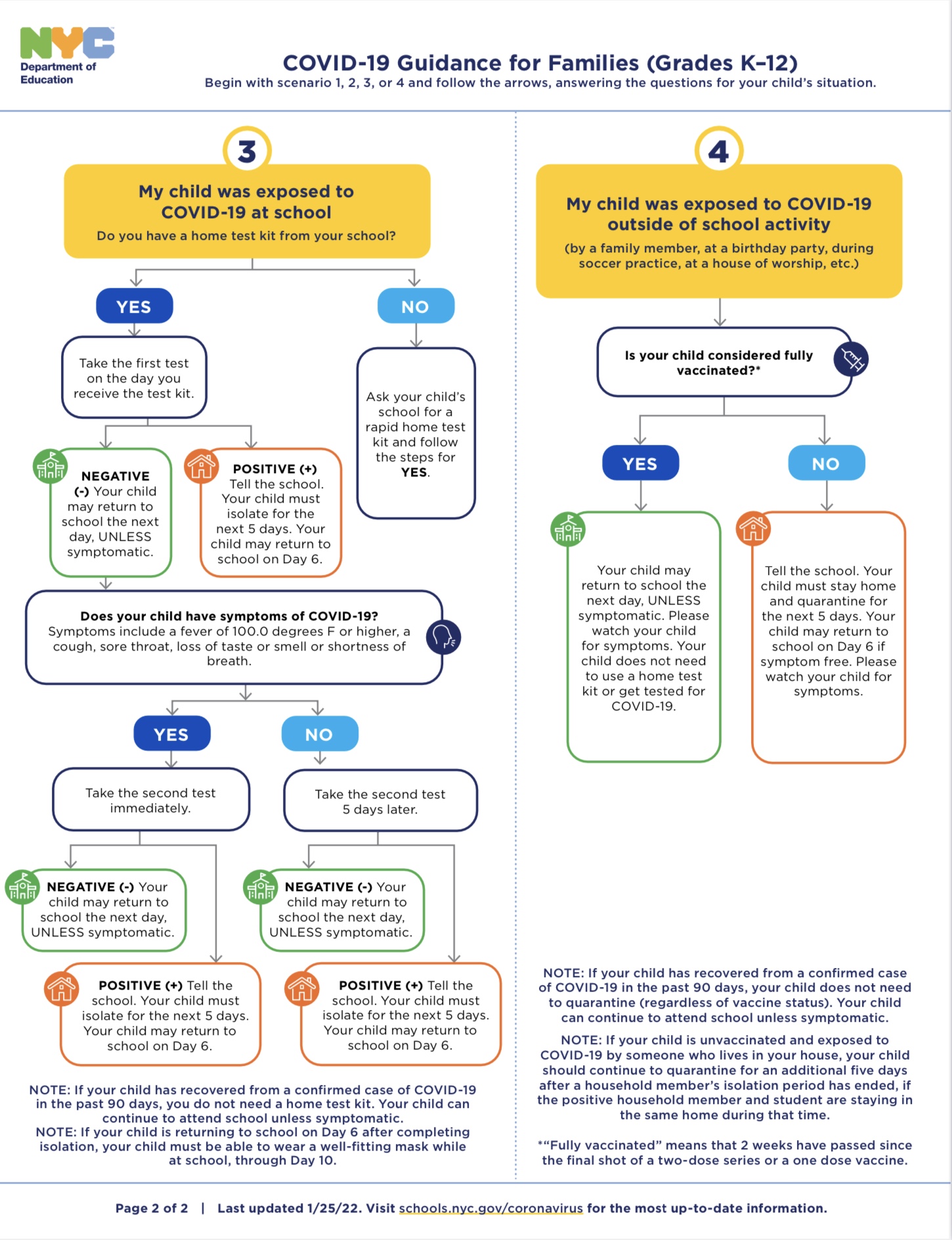» NYC DOE Explains Quarantine in a Flow Chart Chancellor's Parent Advisory Council